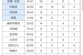 包含NBA常规赛赛后走向成谜，丹佛掘金调整名单，震撼外界，训练强度明显提升的词条-九游官网